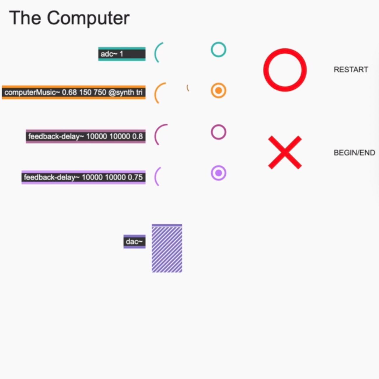 Image of Human and Computer